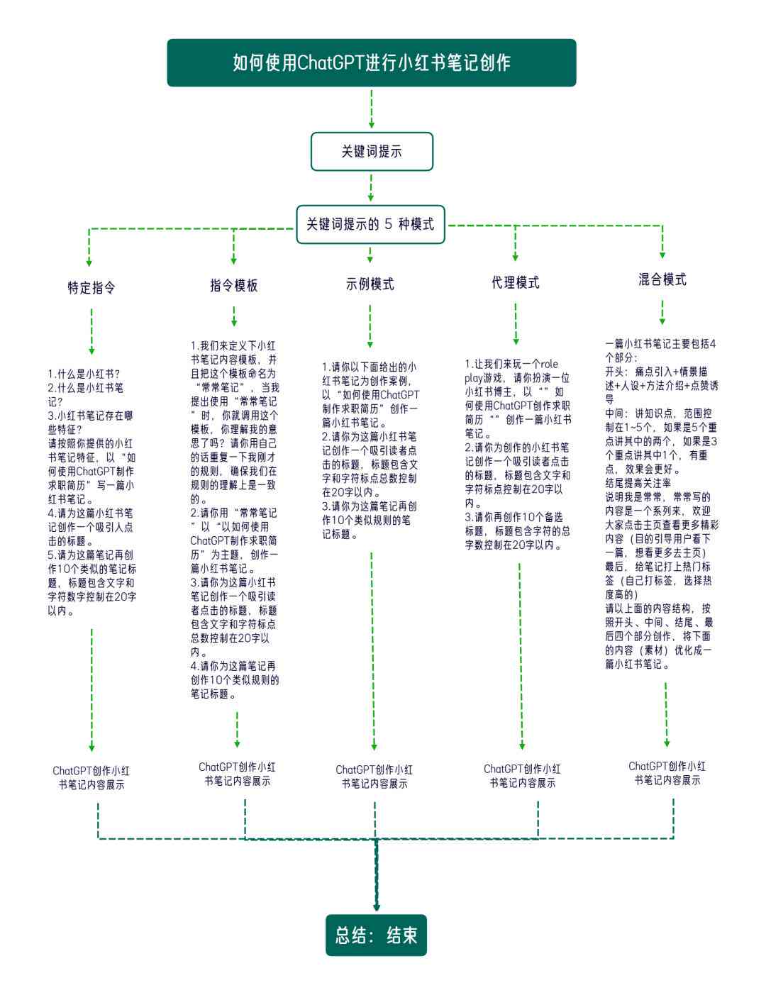 《小红书爆款文案打造攻略：关键词深度解析》