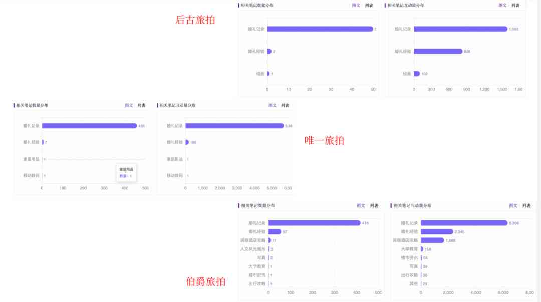 《小红书爆款文案打造攻略：关键词深度解析》