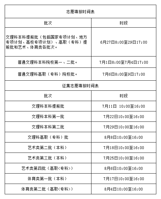 头条号创作领域：如何选择、填写及可选领域汇总