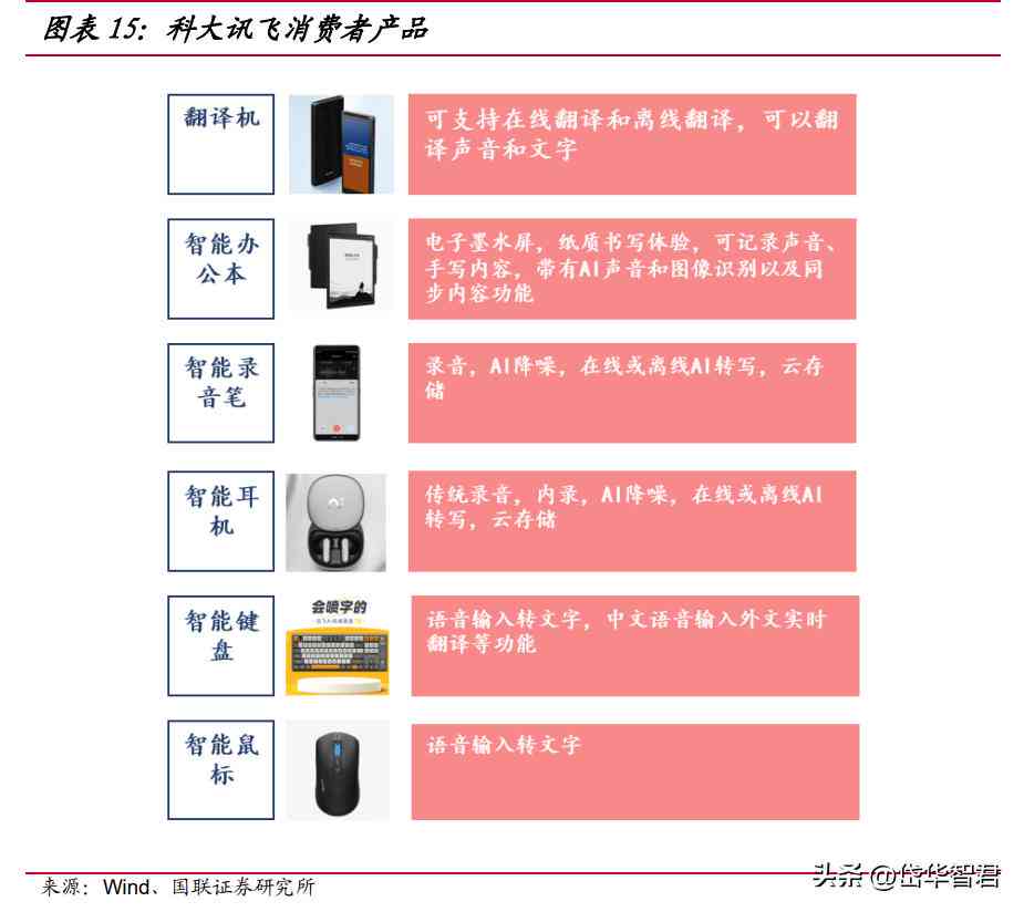 AI在线写作免费一键生成中英文字至4000字，讯飞支持