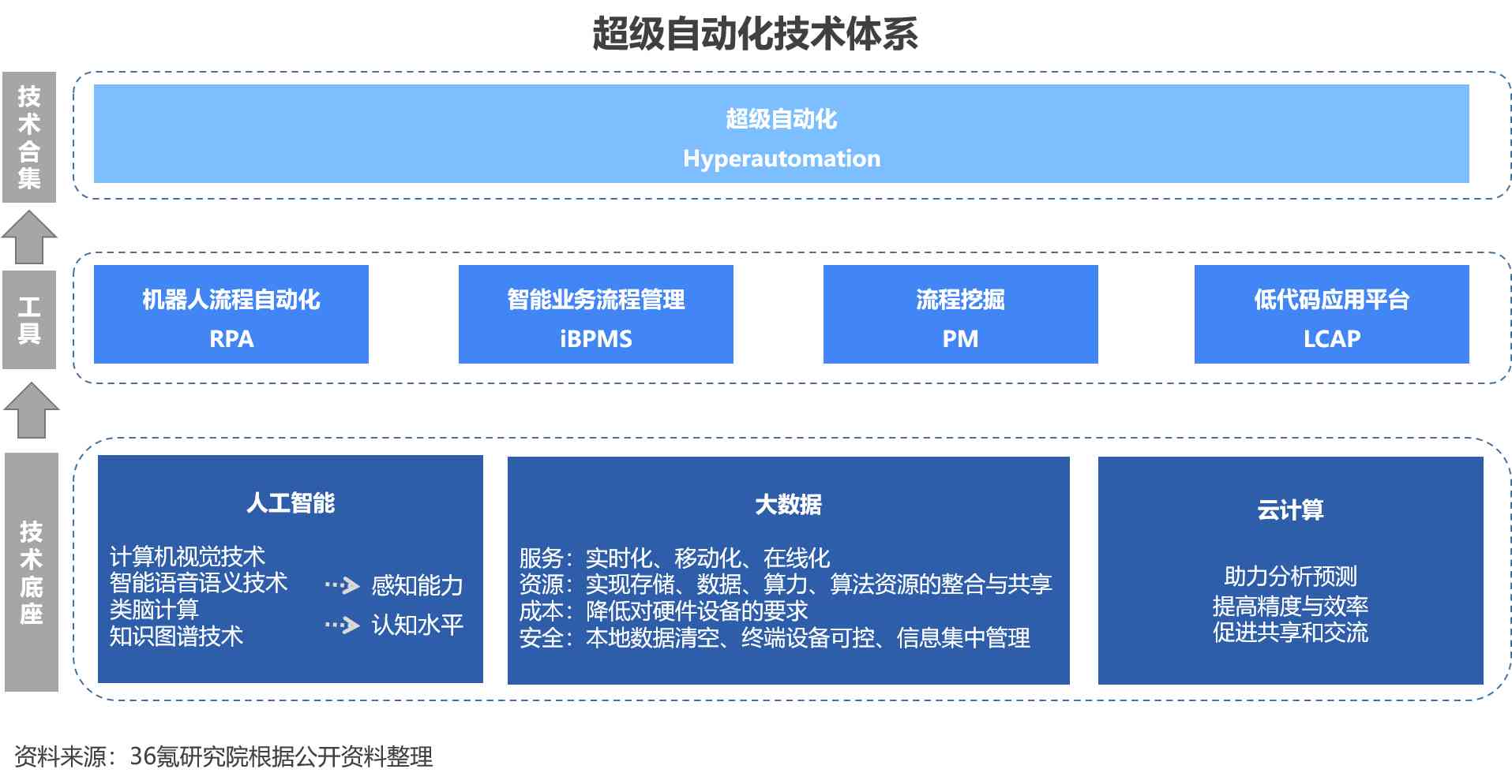 '智能AI如何实现自动化编号生成策略与实践'