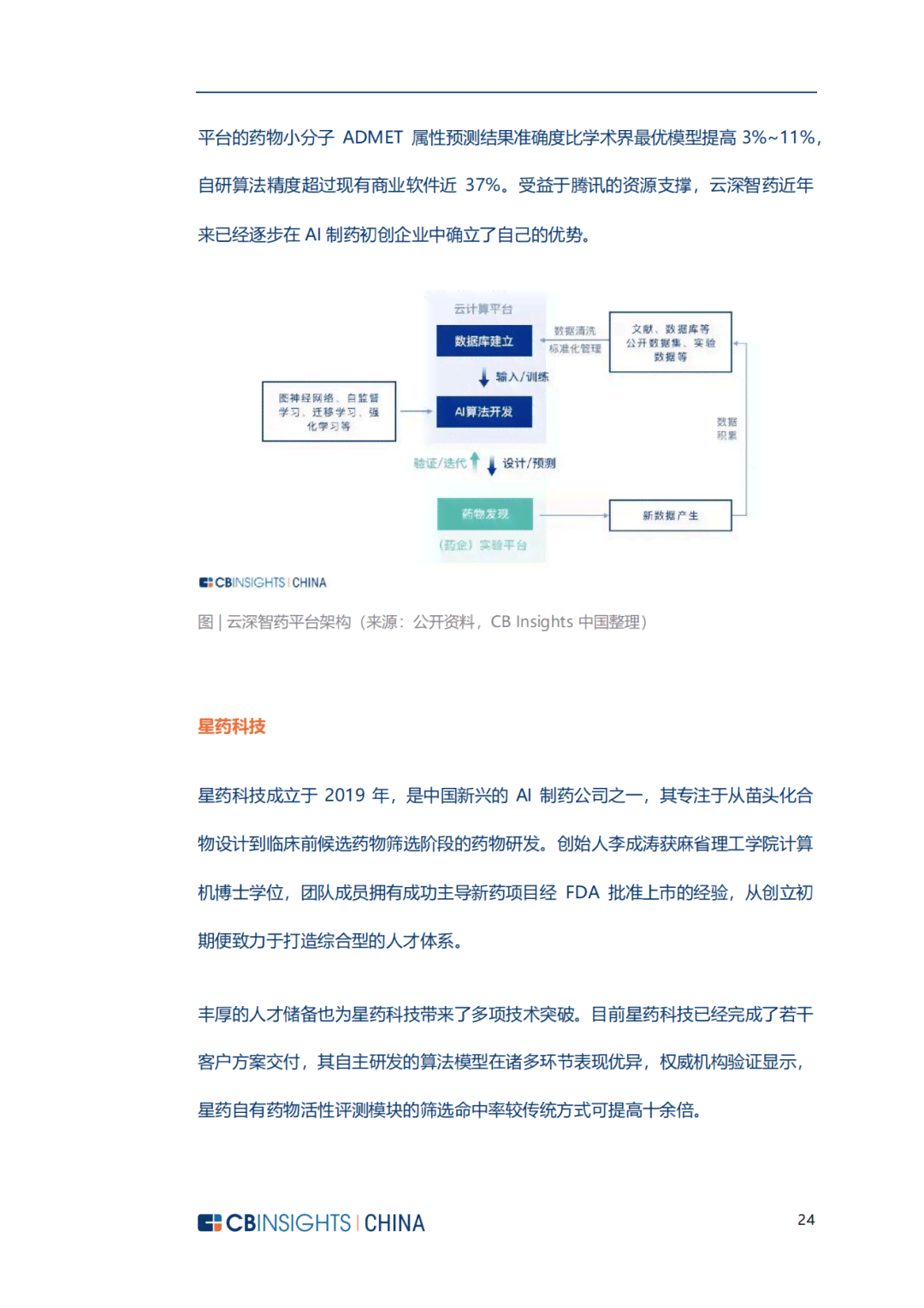 AI制药领域深度解析：报告题目汇编与答案详尽指南