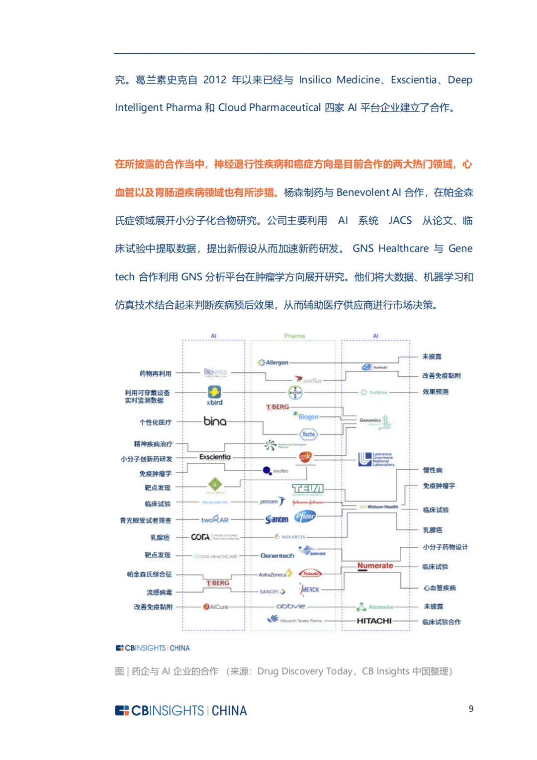 AI制药领域深度解析：报告题目汇编与答案详尽指南