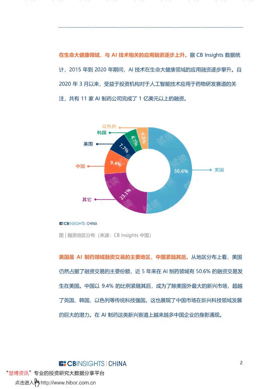 ai制药相关报告题目有哪些：内容、类型一览