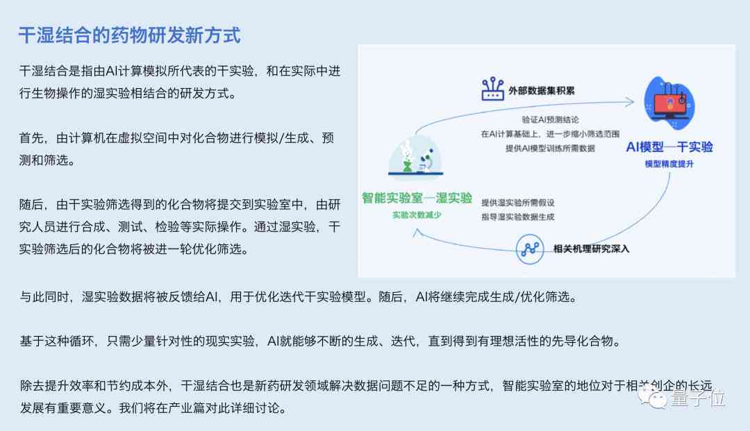 ai制药相关报告题目有哪些：内容、类型一览