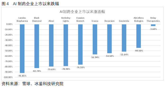 ai制药相关报告题目有哪些：内容、类型一览