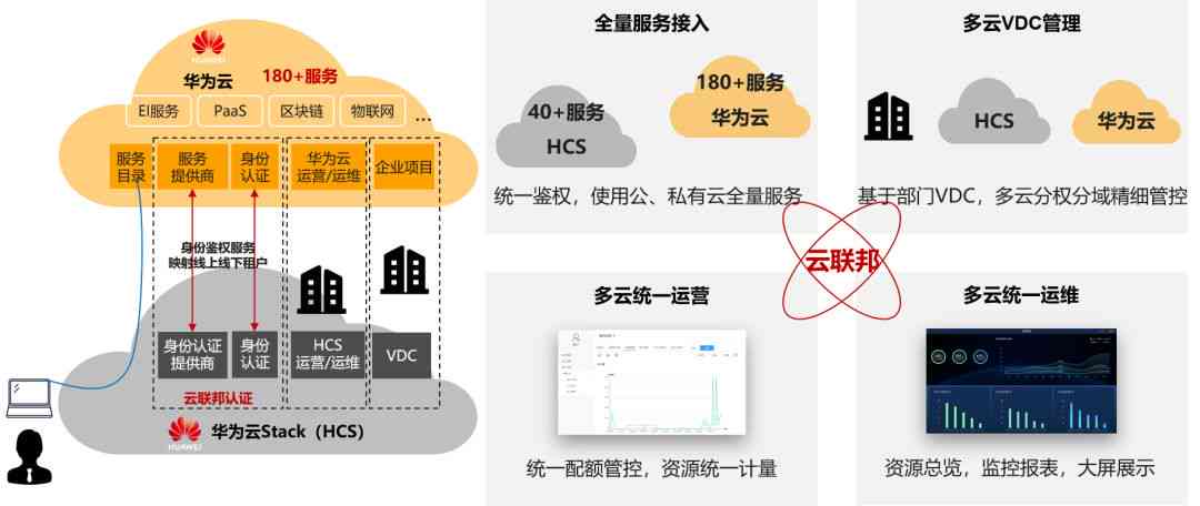 华为AI战略全景解析：深入剖析五大核心战略与全栈全场景解决方案