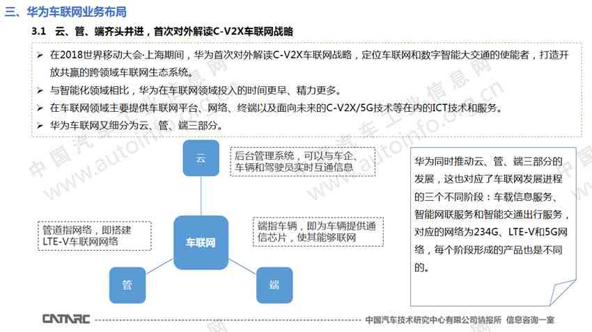 华为五大AI战略分析报告：如何撰写及2021年软件与车业务战略重点解读