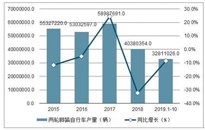 华为五大AI战略分析报告：如何撰写及2021年软件与车业务战略重点解读