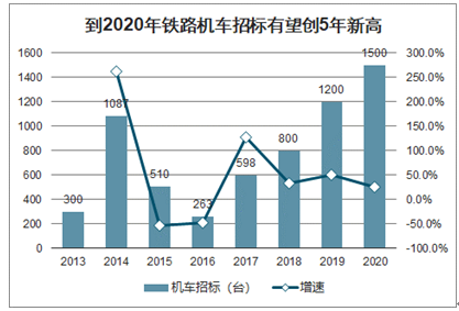 华为五大AI战略分析报告：如何撰写及2021年软件与车业务战略重点解读