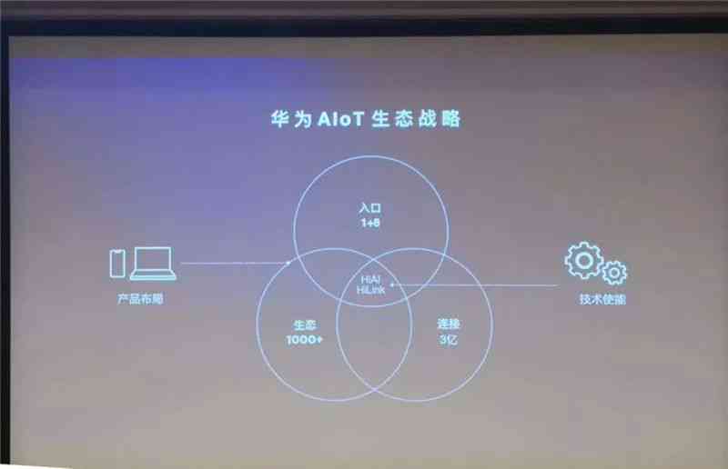 华为AIoT战略全景解析：全方位打造智能生活新生态，引领物联网行业未来发展