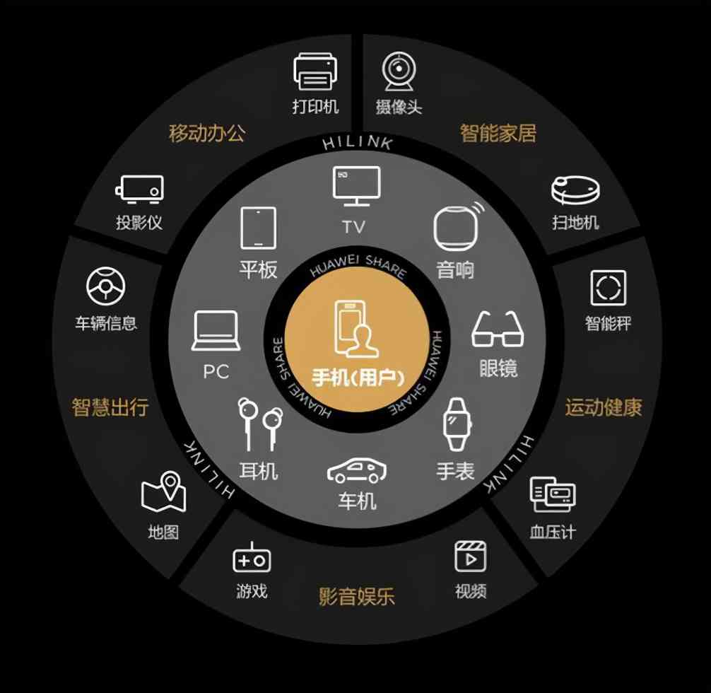 华为AIoT战略全景解析：全方位打造智能生活新生态，引领物联网行业未来发展