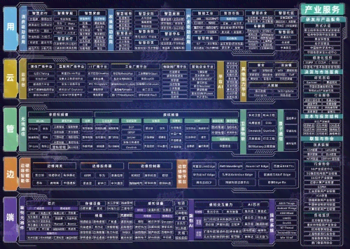 华为AIoT战略全景解析：全方位打造智能生活新生态，引领物联网行业未来发展