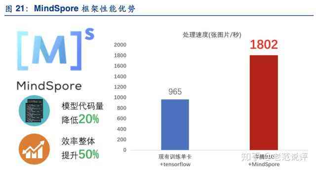 华为五大ai战略分析报告