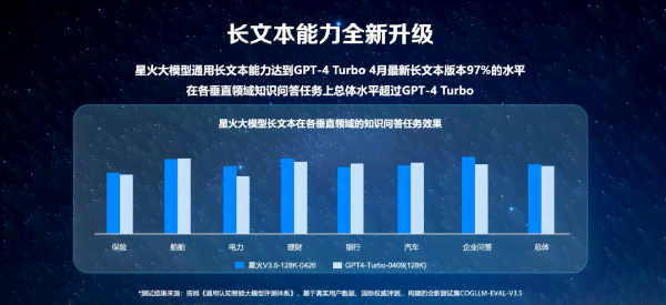 科大讯飞星火AI写作助手收费标准一览