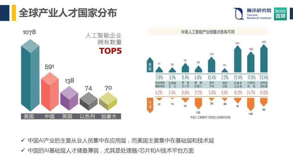 全球视野下的AI领域高端人才发展报告