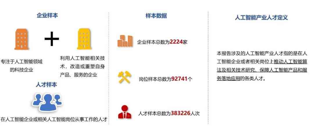 全球视野下的AI领域高端人才发展报告