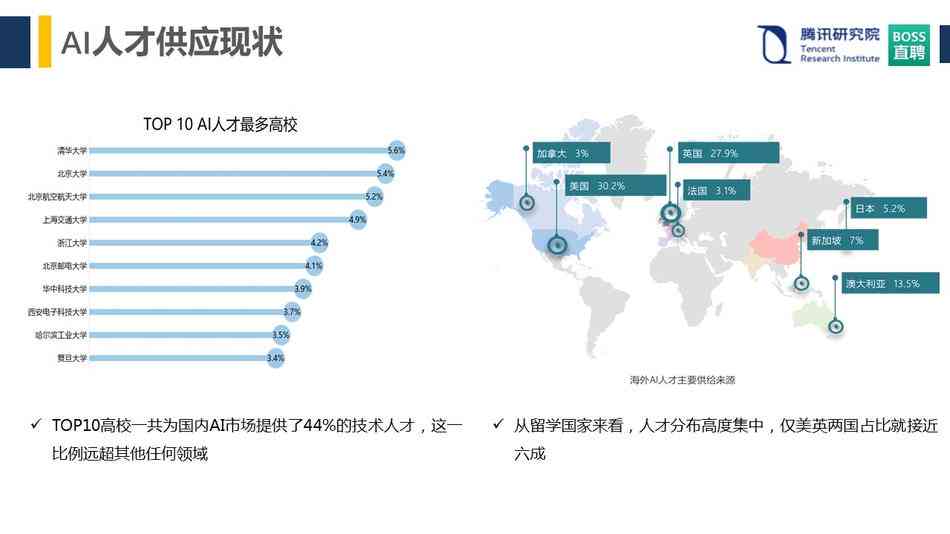全球视野下的AI领域高端人才发展报告