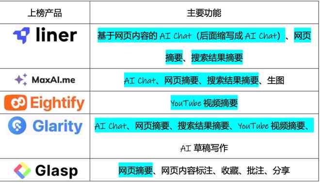 ai写作在线平台有哪些功能呢：全面解析其特色与优势