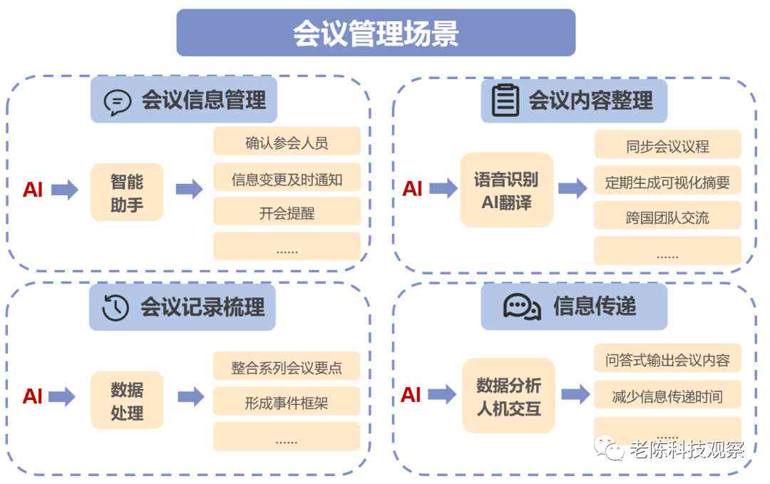 探秘AI智能问答：如何实现高效的人机互动体验