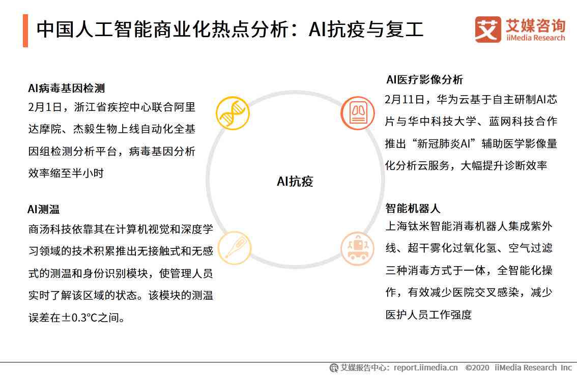 探秘AI智能问答：如何实现高效的人机互动体验