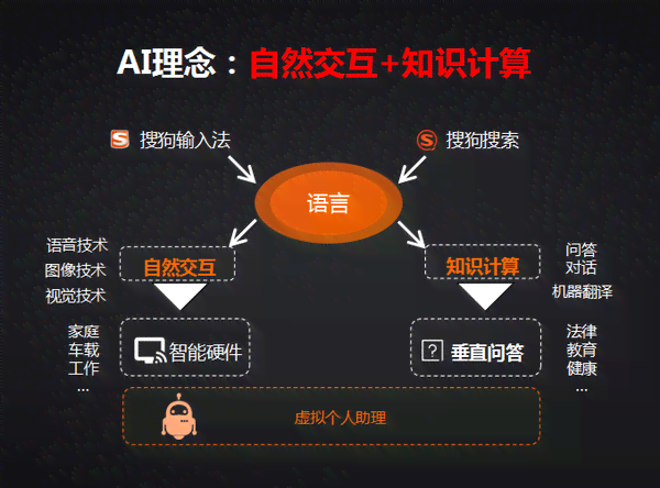 探秘AI智能问答：如何实现高效的人机互动体验