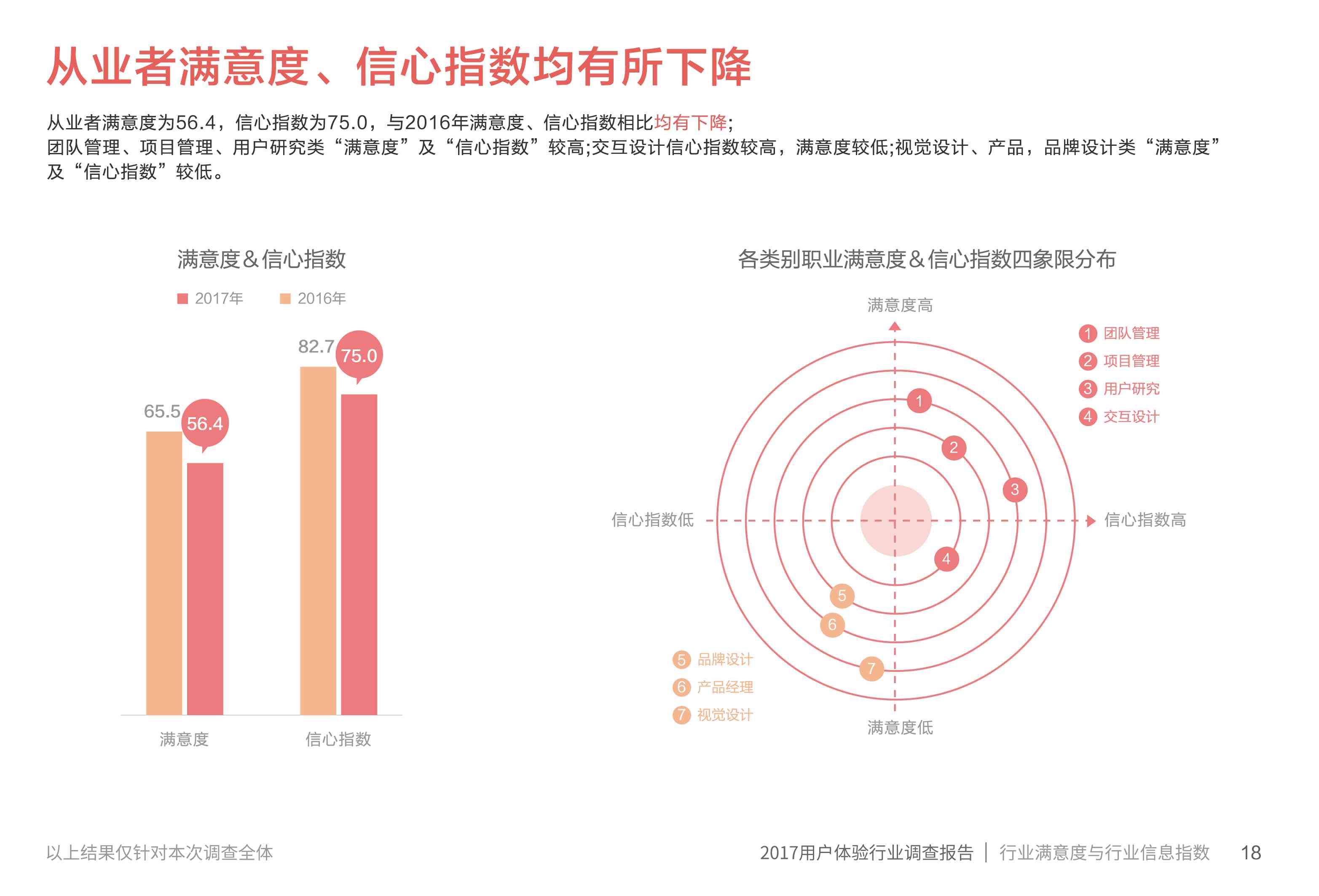 视觉设计调研报告：撰写指南、模板与元素调研摘要