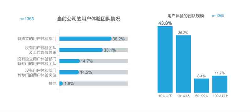 视觉设计调研报告：撰写指南、模板与元素调研摘要