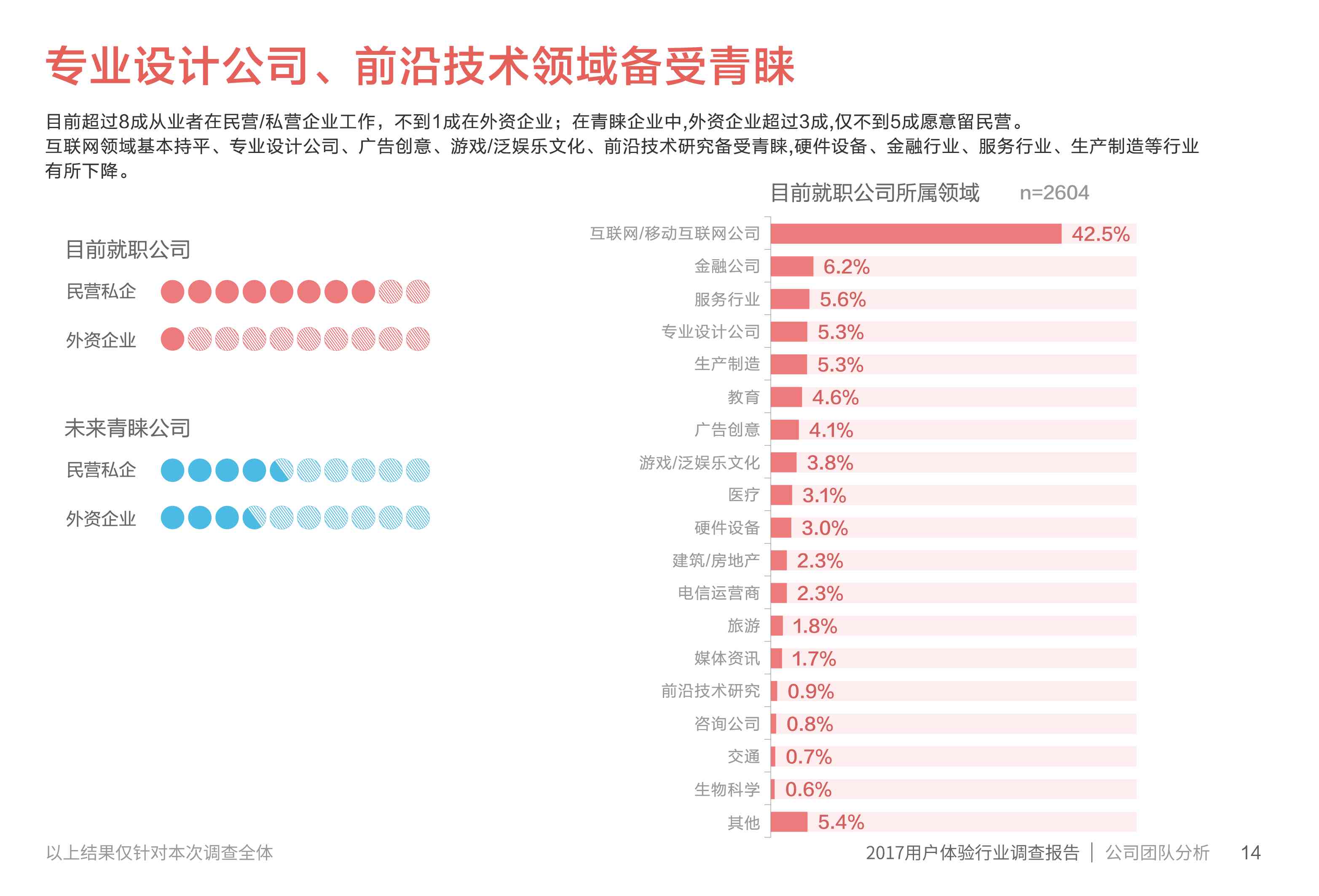 视觉设计调研报告：撰写指南、模板与元素调研摘要