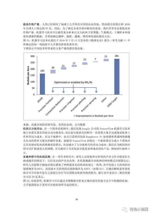 视觉ai调研报告总结怎么写