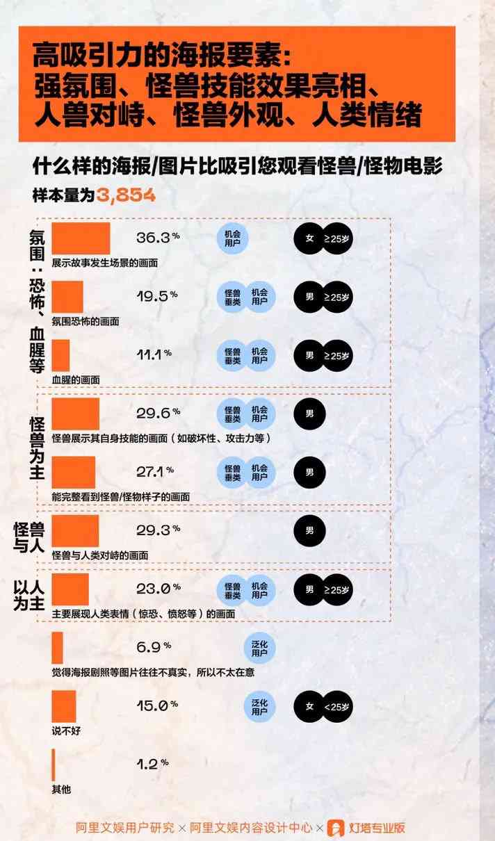 详尽影片分析与观影体验分享：2000字深度观影报告解析与指南