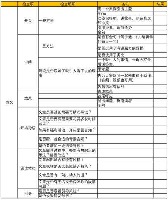 '如何撰写包含关键词的观影报告开头攻略'