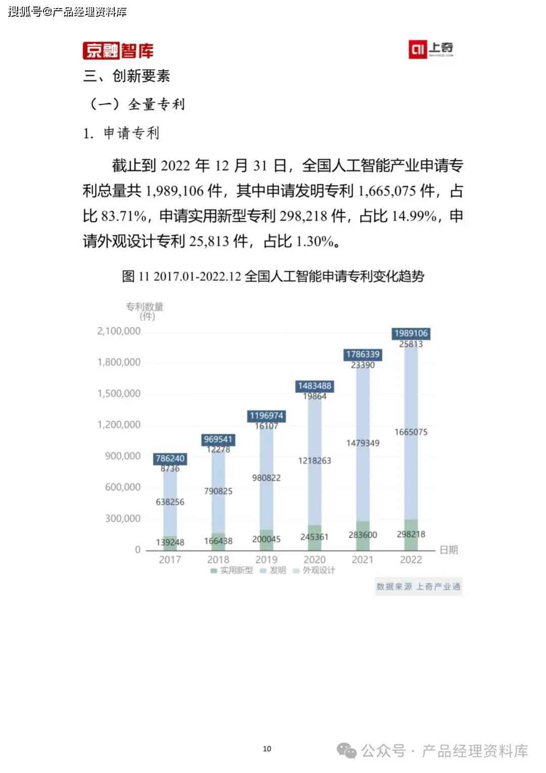 ai行业研究报告怎么写模板及安装教程