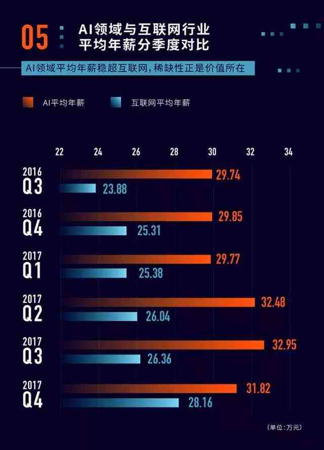 智能AI助手：一键生成全面计划报告与解决方案