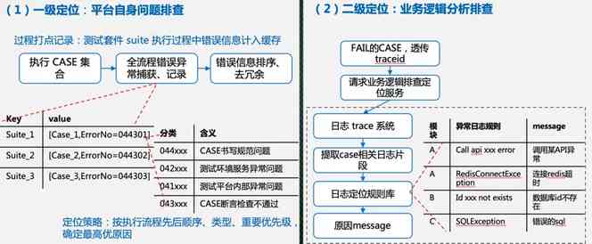 百家号内容自动化API接口：高效抓取与发布攻略