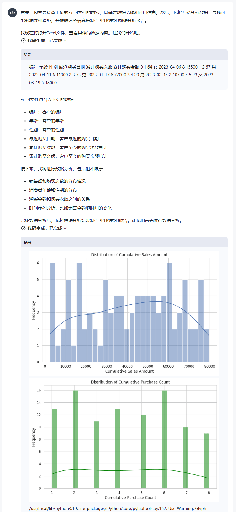 智能AI报告一键生成：全面覆数据汇总、分析、可视化与问题解决