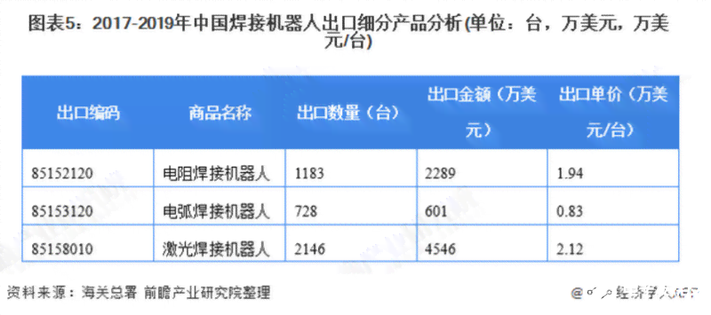 AI报告书模板：全面涵数据分析、市场预测与策略规划