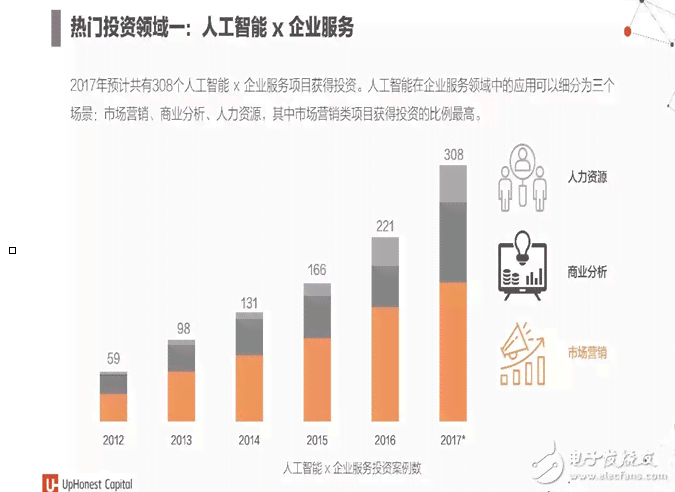 人工智能技术应用分析与成果汇总报告