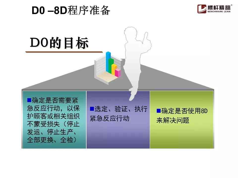 ai会写8d报告吗