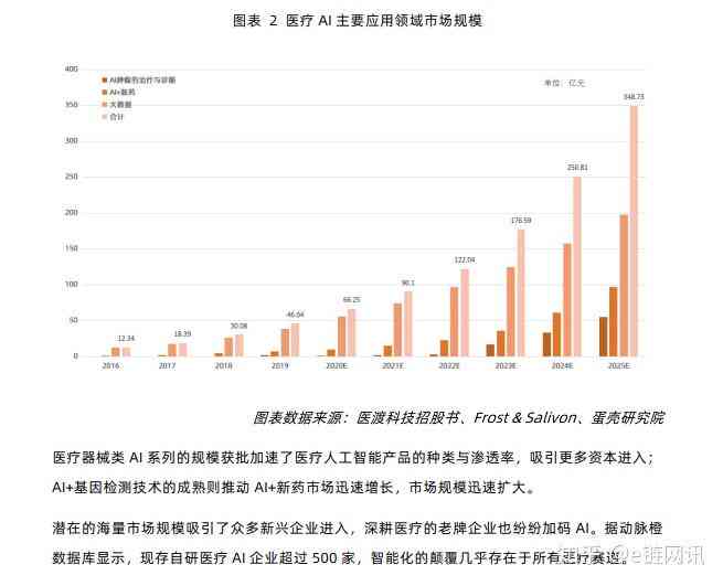 全方位洞察：医疗AI市场现状、趋势与发展策略深度分析报告