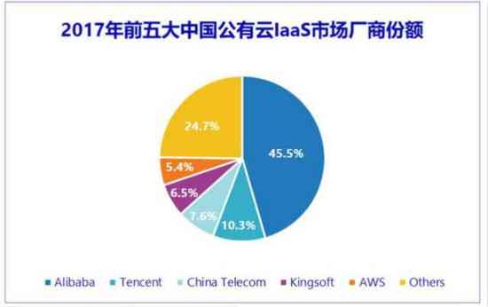 '基于云智AI技术的监控评测深度分析报告》