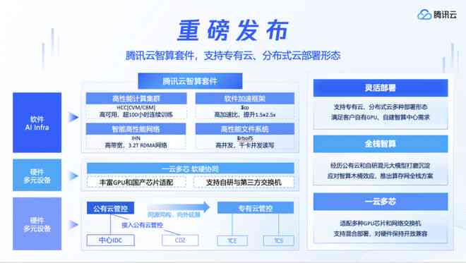 云智AI监控软件评测报告及指南：全面解析功能、特点与获取方法