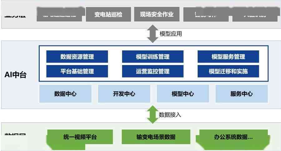 云智AI监控软件评测报告及指南：全面解析功能、特点与获取方法