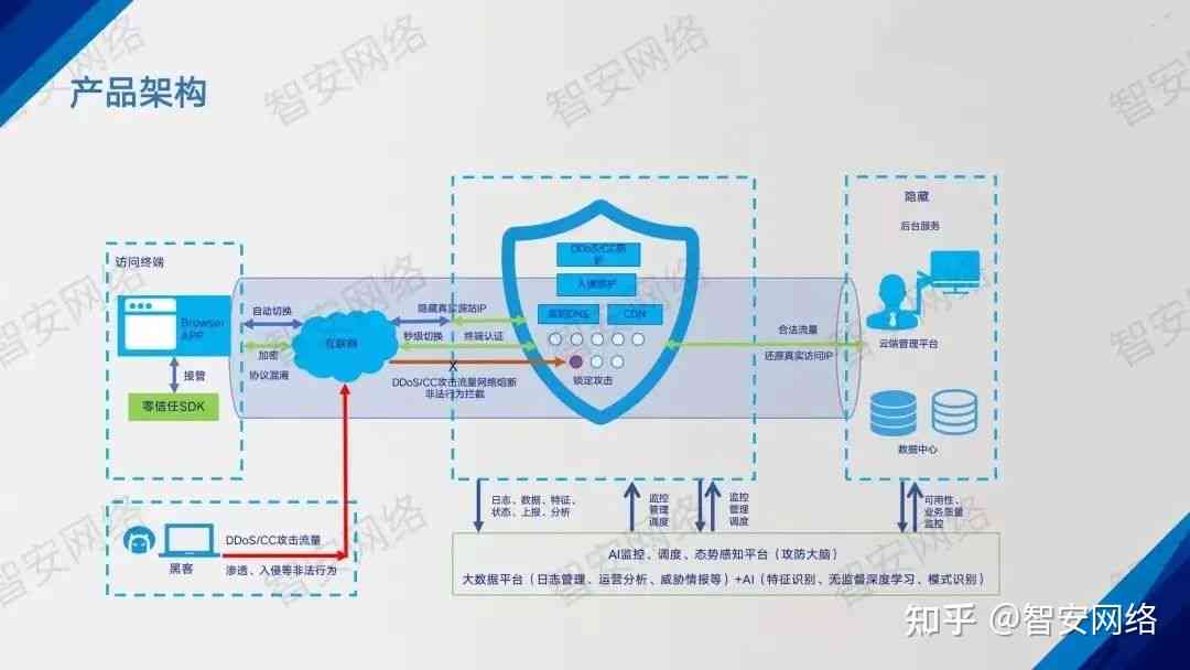 智能云端守护，安全升级——云智安防系统