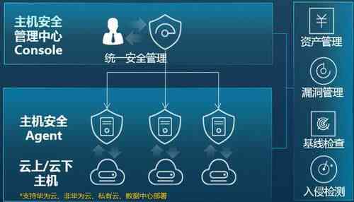 智能云端守护，安全升级——云智安防系统