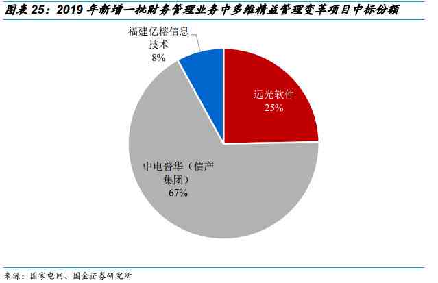 云智控：一站式智能设备管理与控制，覆全场景用户需求