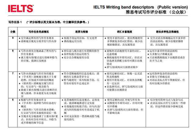 全面解析：英国论文写作中的论点构建与论证策略