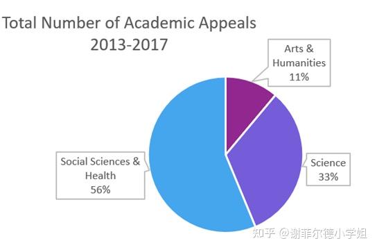 英国高校论文申诉攻略：如何有效进行eal流程