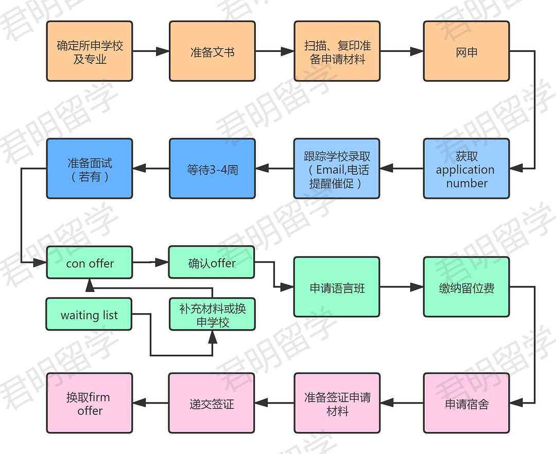 英国高校论文申诉攻略：如何有效进行eal流程