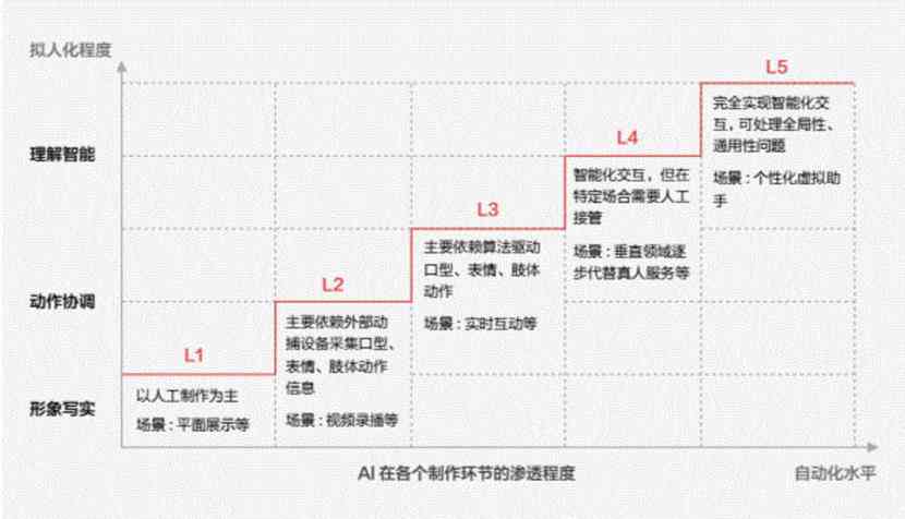 探索AI拟人化创作：全国高校形象个性化呈现与创意展示